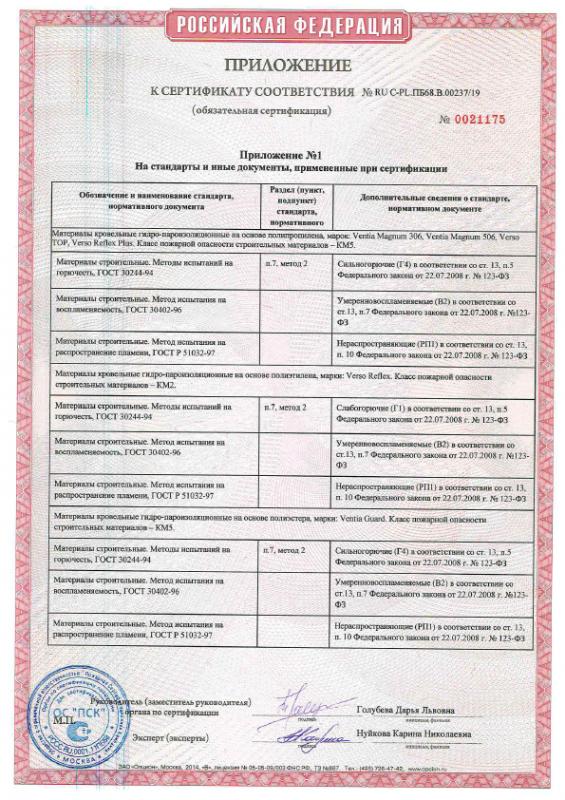 Приложение к сертификату cоответствия на материалы кровельные гидро-пароизоляционные MDM срок действия до 29.09.2024